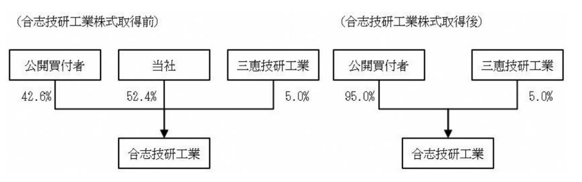 八千代Hond附屬交易-1