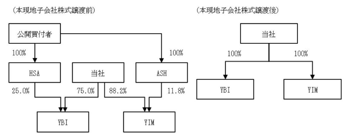 八千代Honda附屬交易