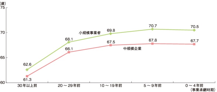 BGO BIZ日本中小企業廳